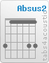 Chord Absus2 (4,1,1,1,4,4)